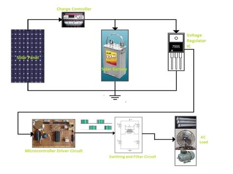 grid tie inverters illegal.